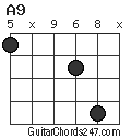 A9 chord