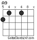 A9 chord