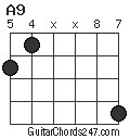 A9 chord