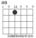 A9 chord