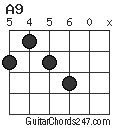 A9 chord
