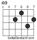 A9 chord