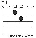 A9 chord