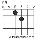A9 chord