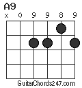 A9 chord