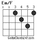 Em/F chord