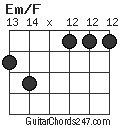 Em/F chord