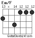 Em/F chord