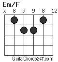 Em/F chord