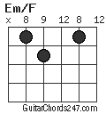 Em/F chord