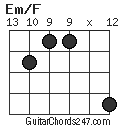 Em/F chord