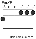 Em/F chord