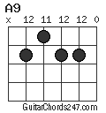 A9 chord