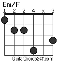 Em/F chord