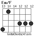 Em/F chord