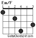 Em/F chord