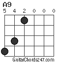 A9 chord