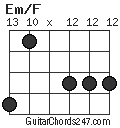 Em/F chord
