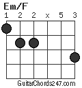 Em/F chord