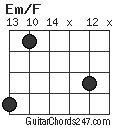 Em/F chord