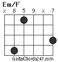 Em/F chord