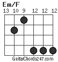 Em/F chord