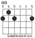 A9 chord