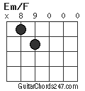Em/F chord