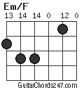 Em/F chord