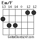 Em/F chord