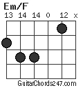 Em/F chord