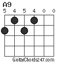 A9 chord