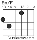 Em/F chord