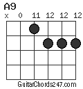 A9 chord