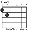 Em/F chord