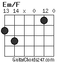 Em/F chord