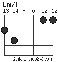 Em/F chord