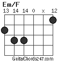Em/F chord