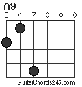 A9 chord