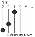 A9 chord