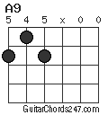 A9 chord