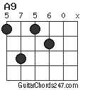A9 chord