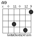 A9 chord