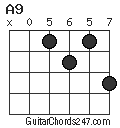 A9 chord