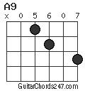 A9 chord