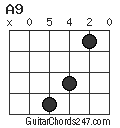 A9 chord