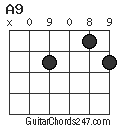 A9 chord
