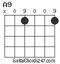 A9 chord
