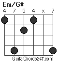 Em/G# chord