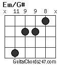 Em/G# chord